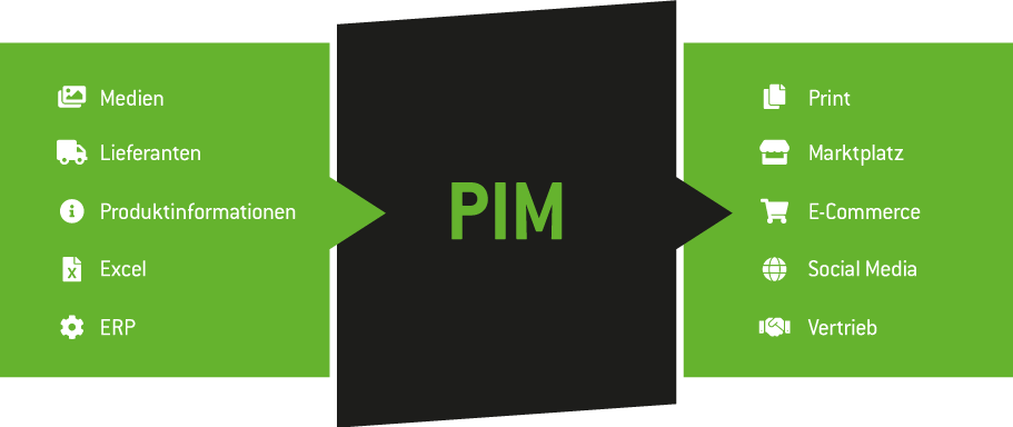Regio Baustoffe – Grafik PIM